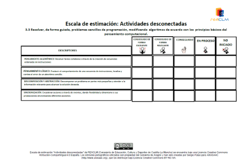 Escala de estimación con 5 niveles
